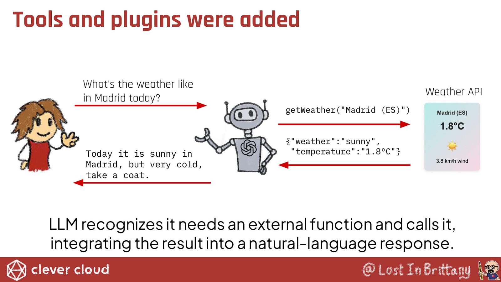Slide 7