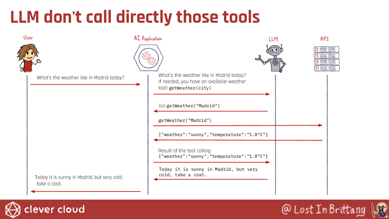Slide 8