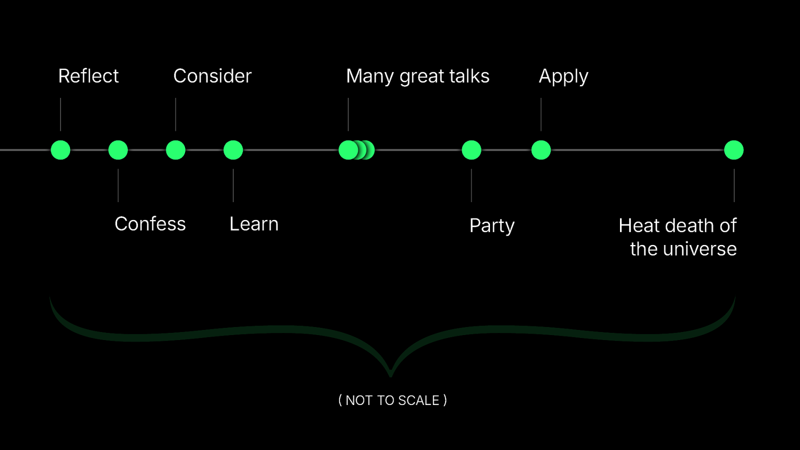 Slide 13