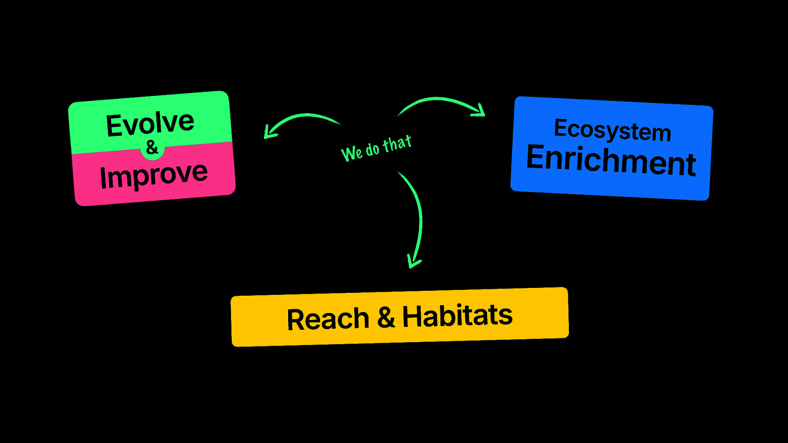 Slide 124