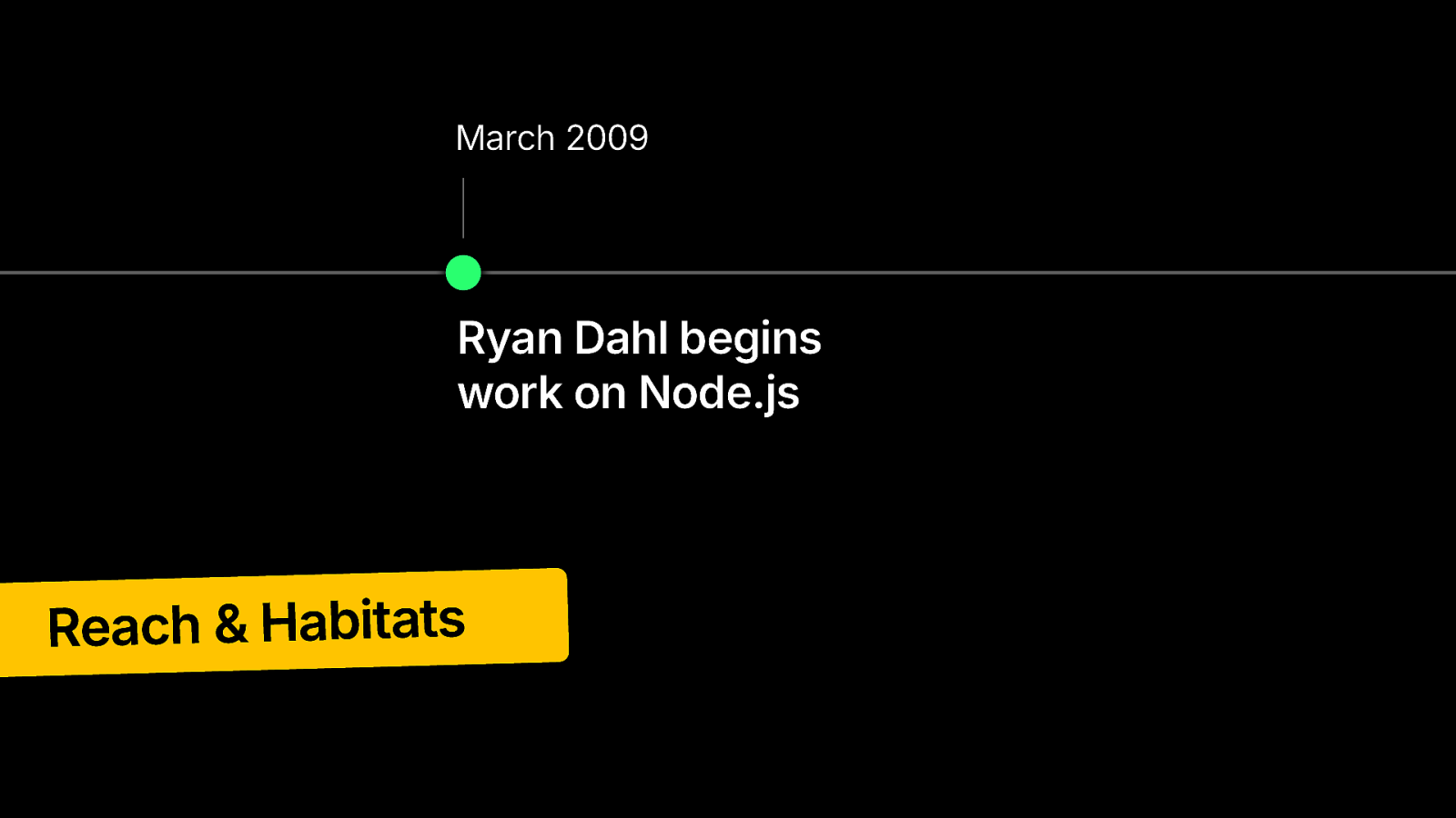 Slide 64