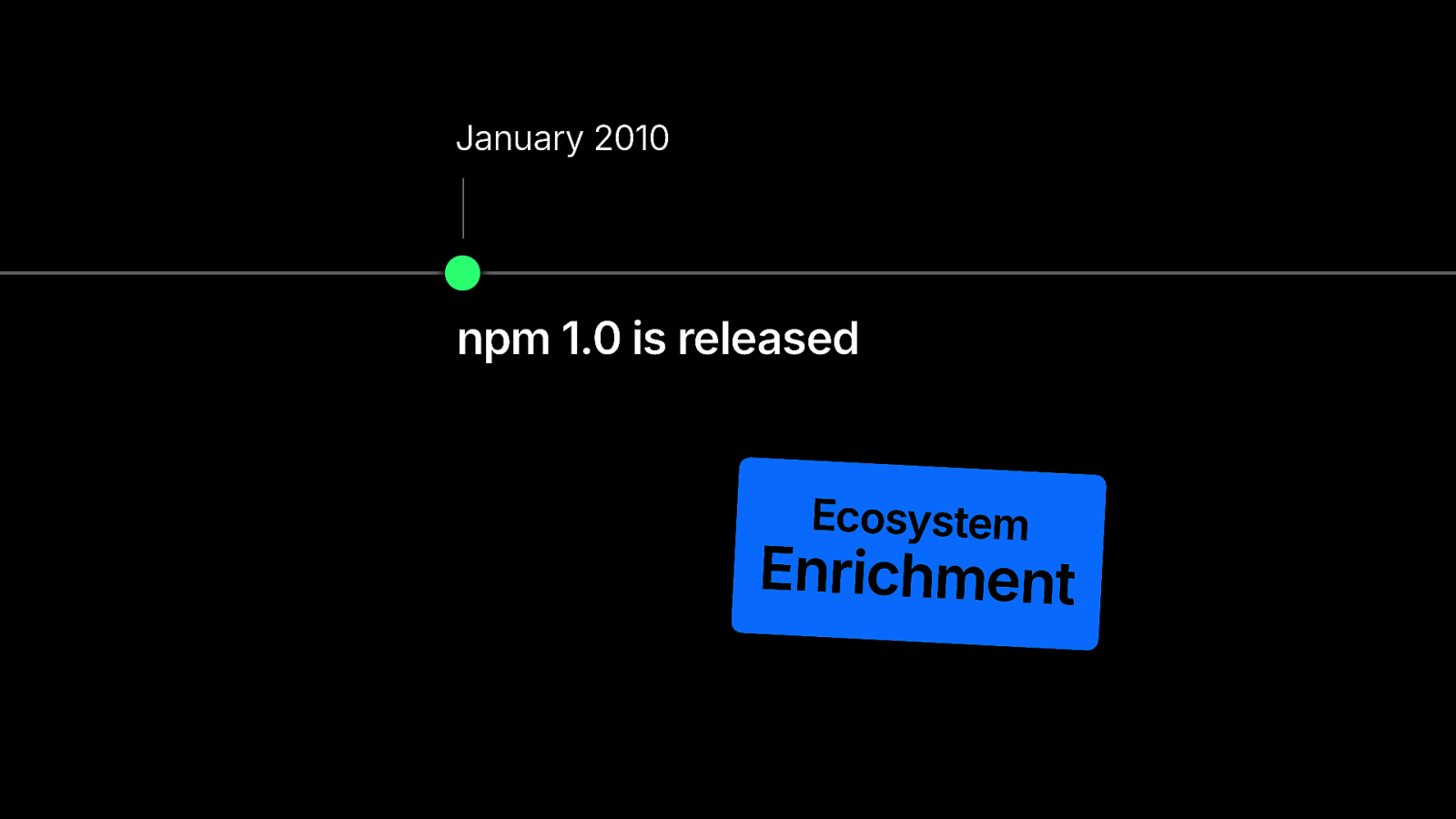 Slide 71