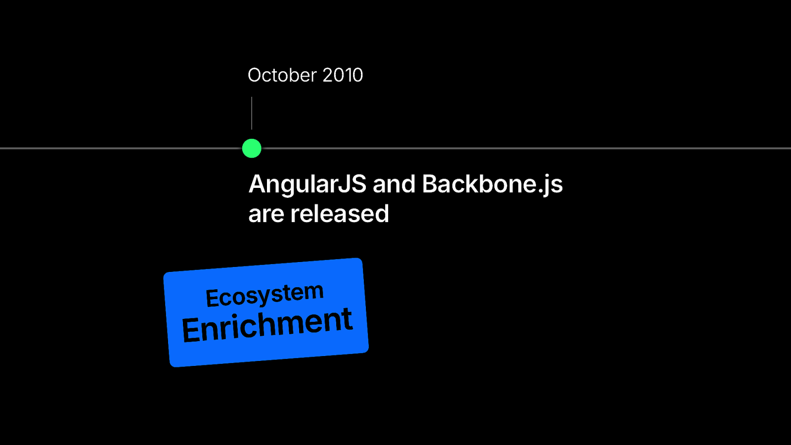 Slide 72