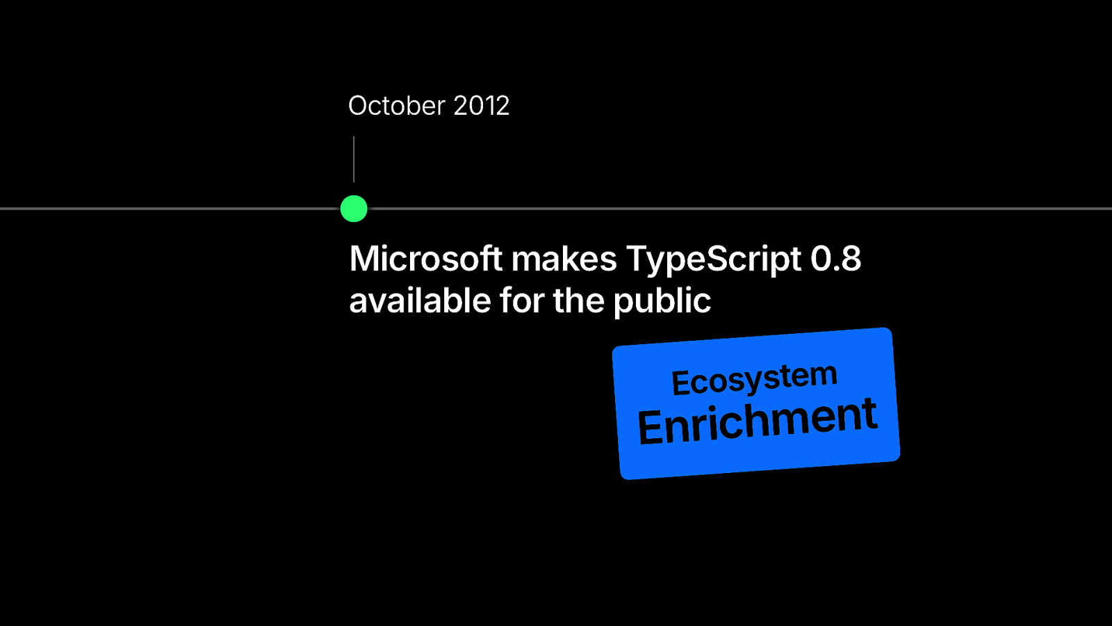 Slide 74