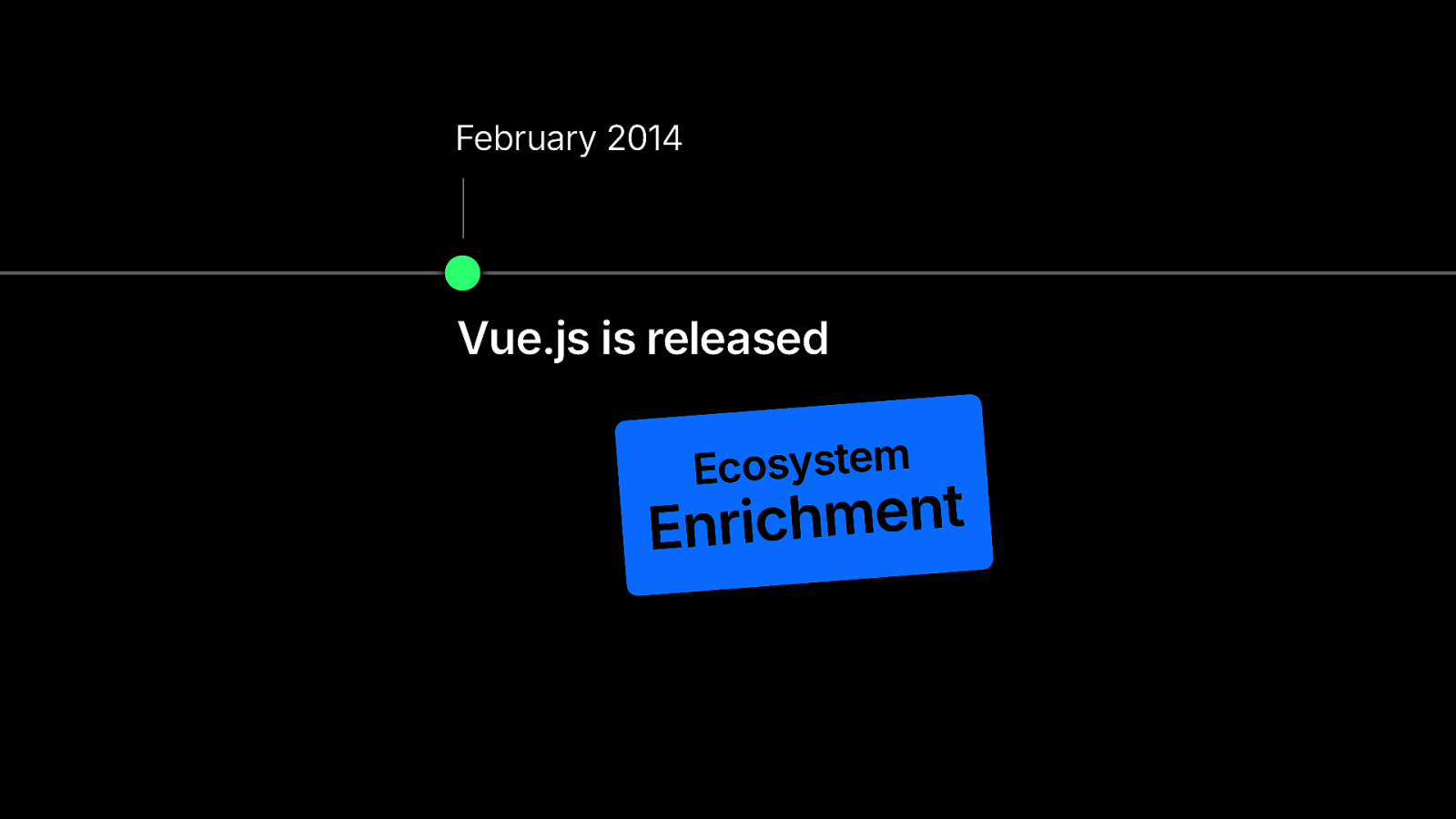 Slide 82