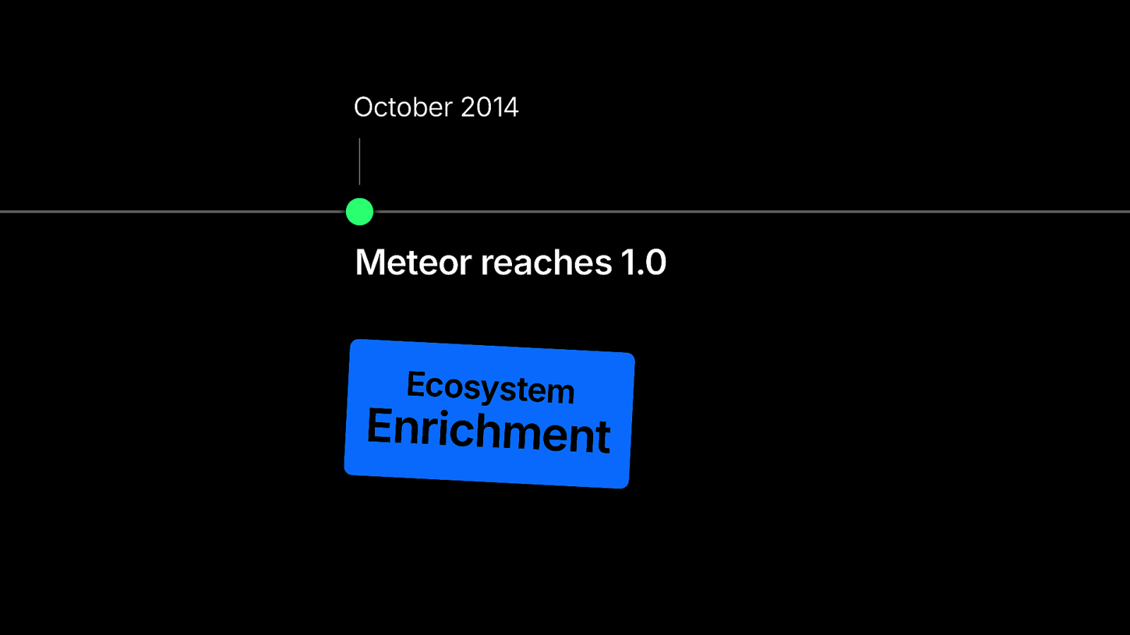 Slide 83