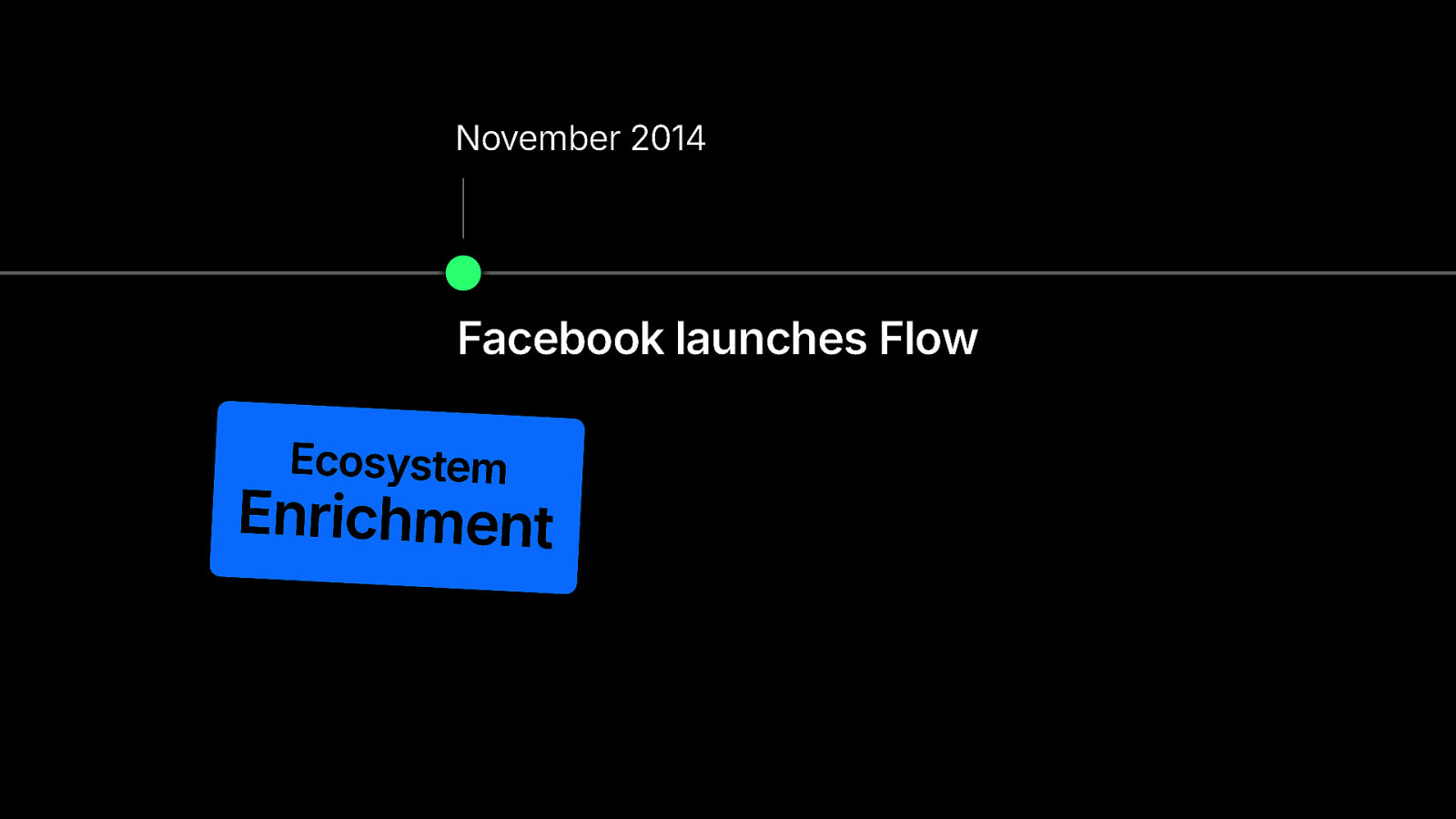 Slide 84