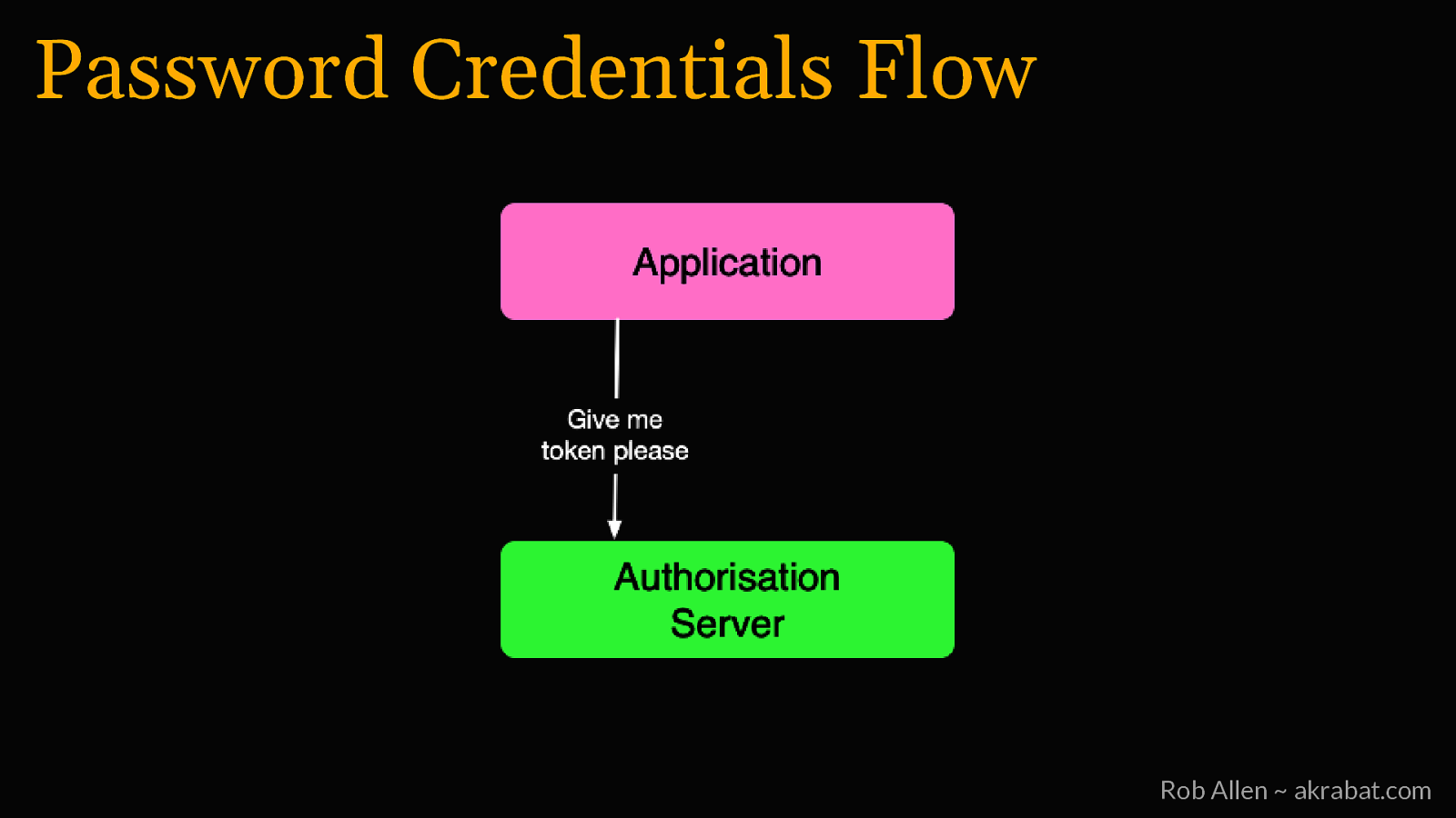Slide 8