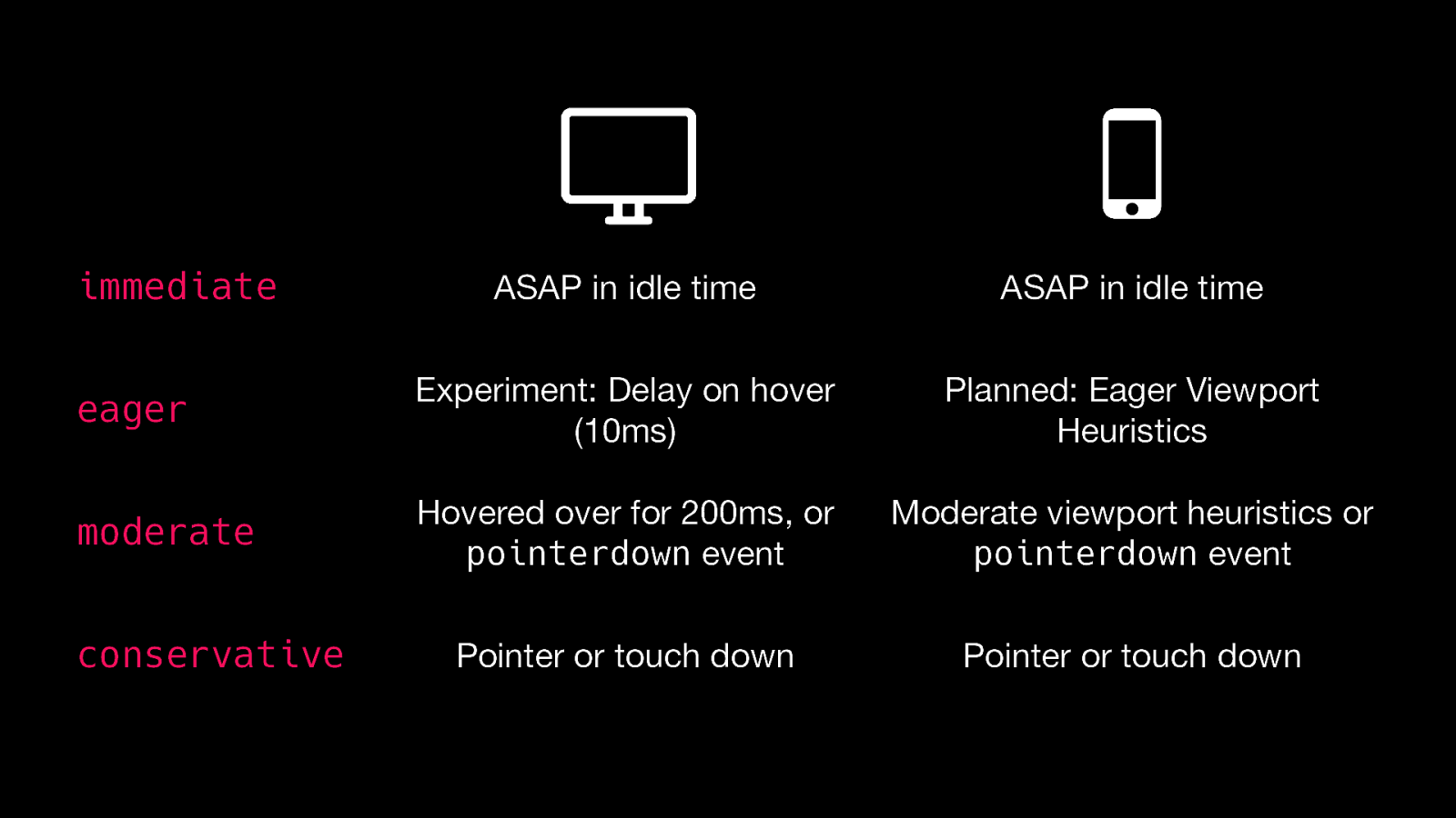 Slide 57