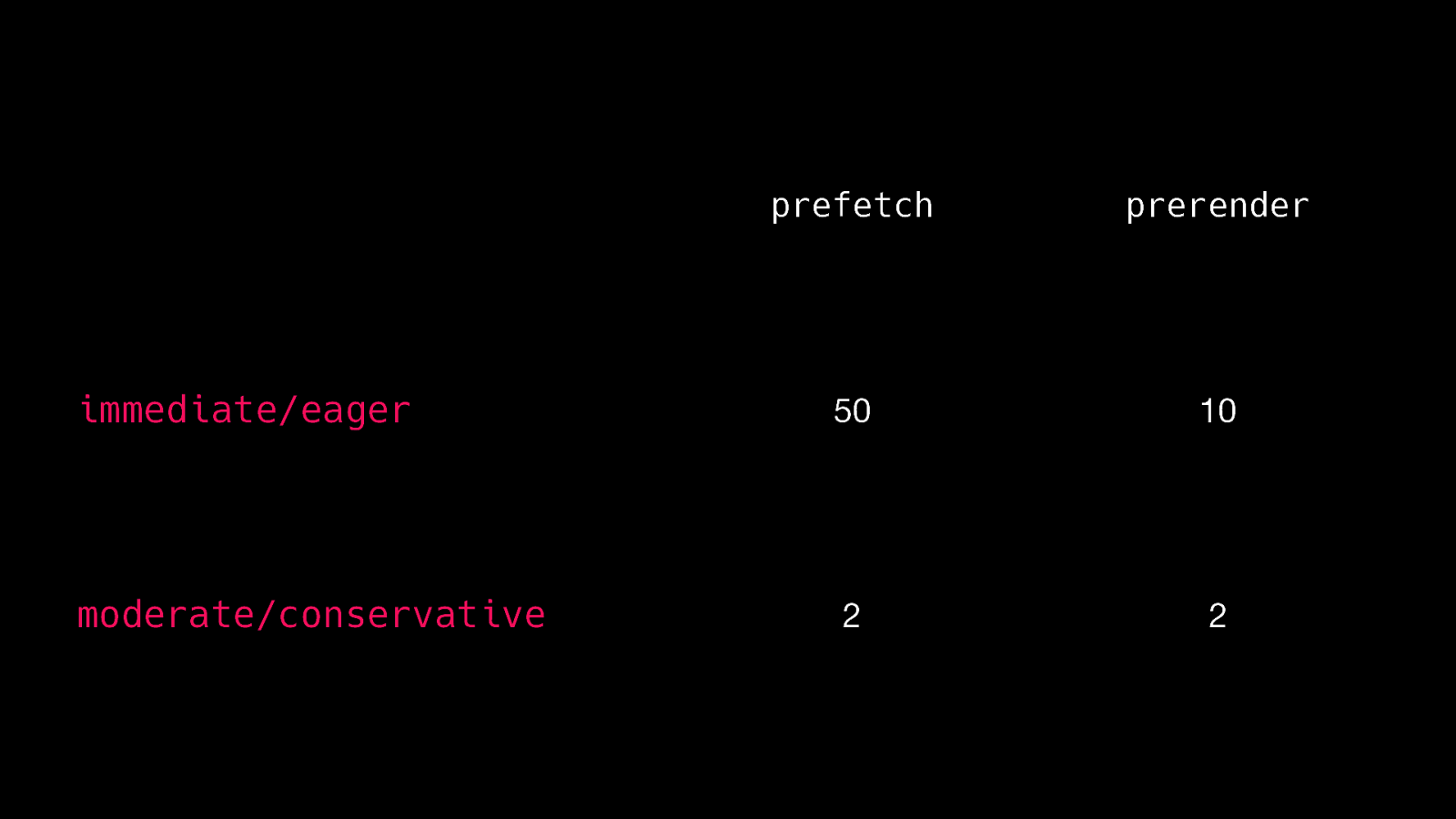 Slide 79