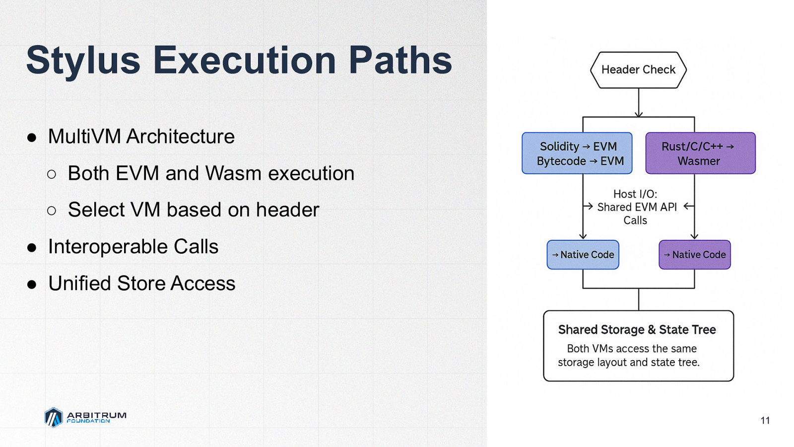 Slide 11
