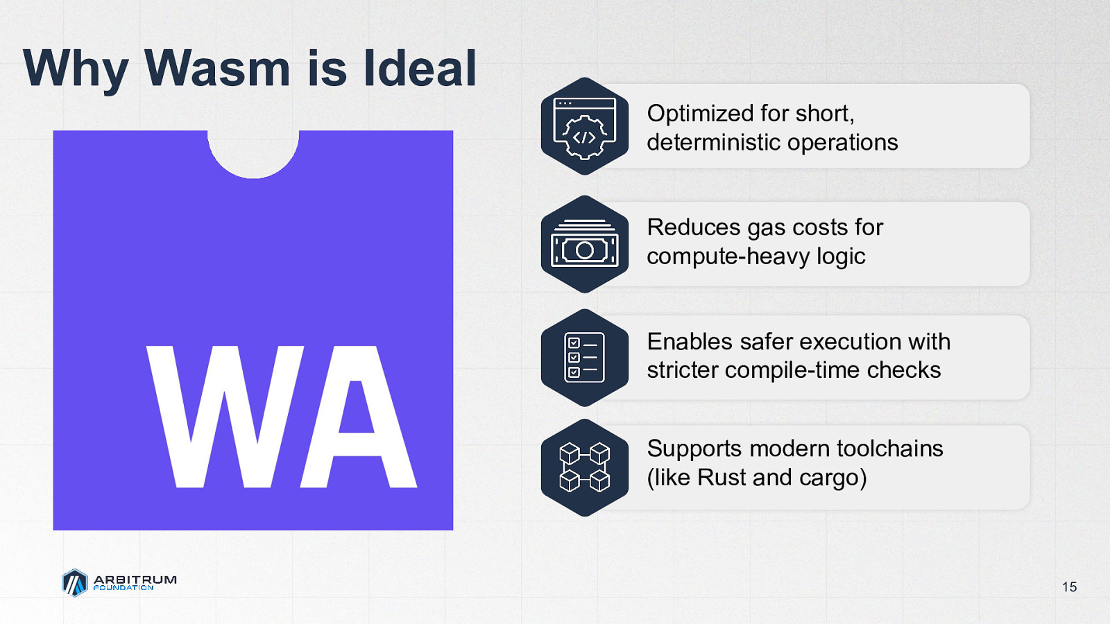 Slide 15