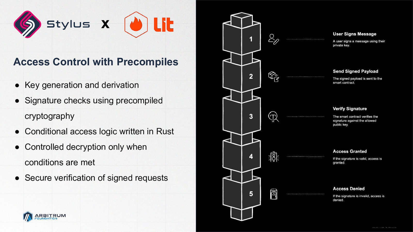Slide 18