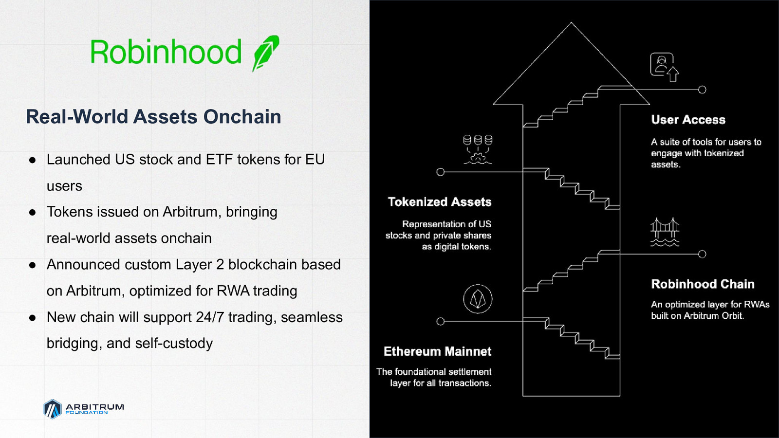 Slide 20