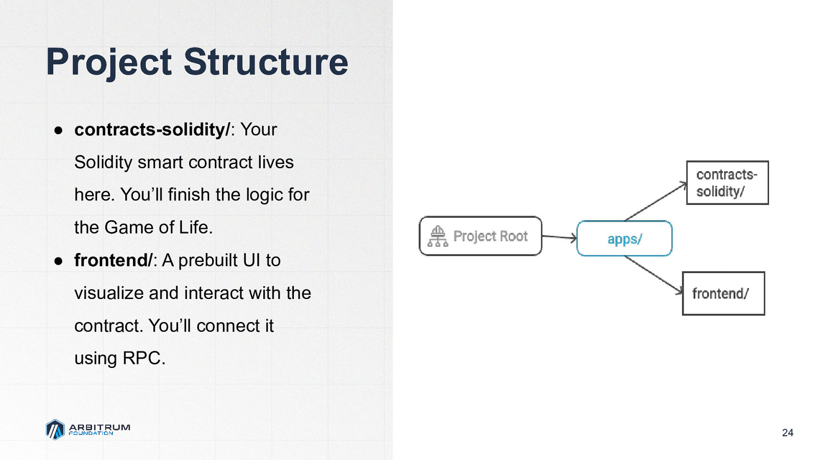 Slide 24