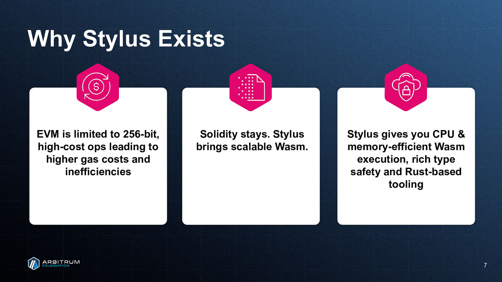 Slide 7