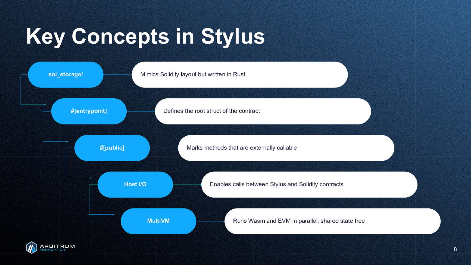 Slide 8