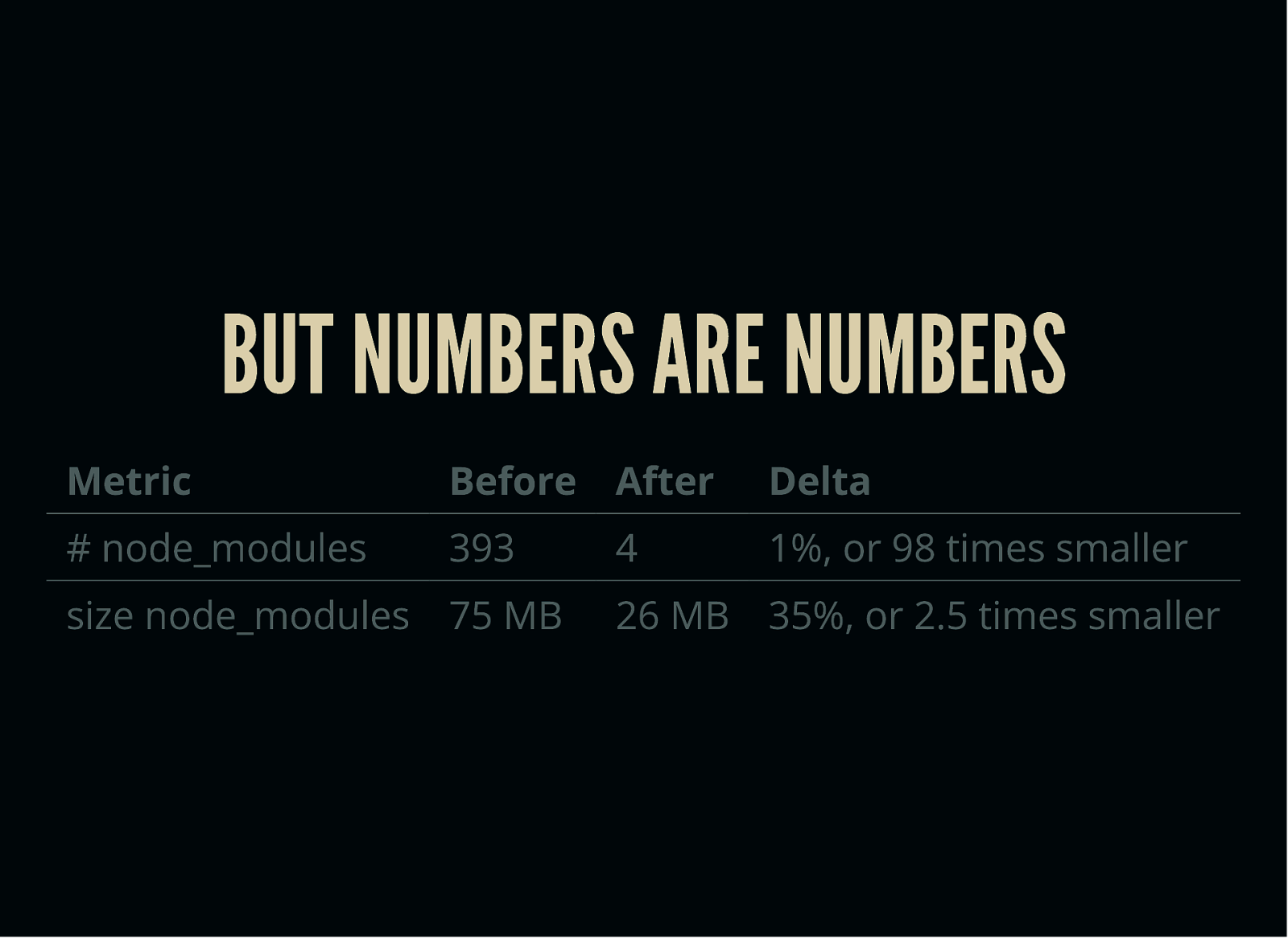 Slide 80
