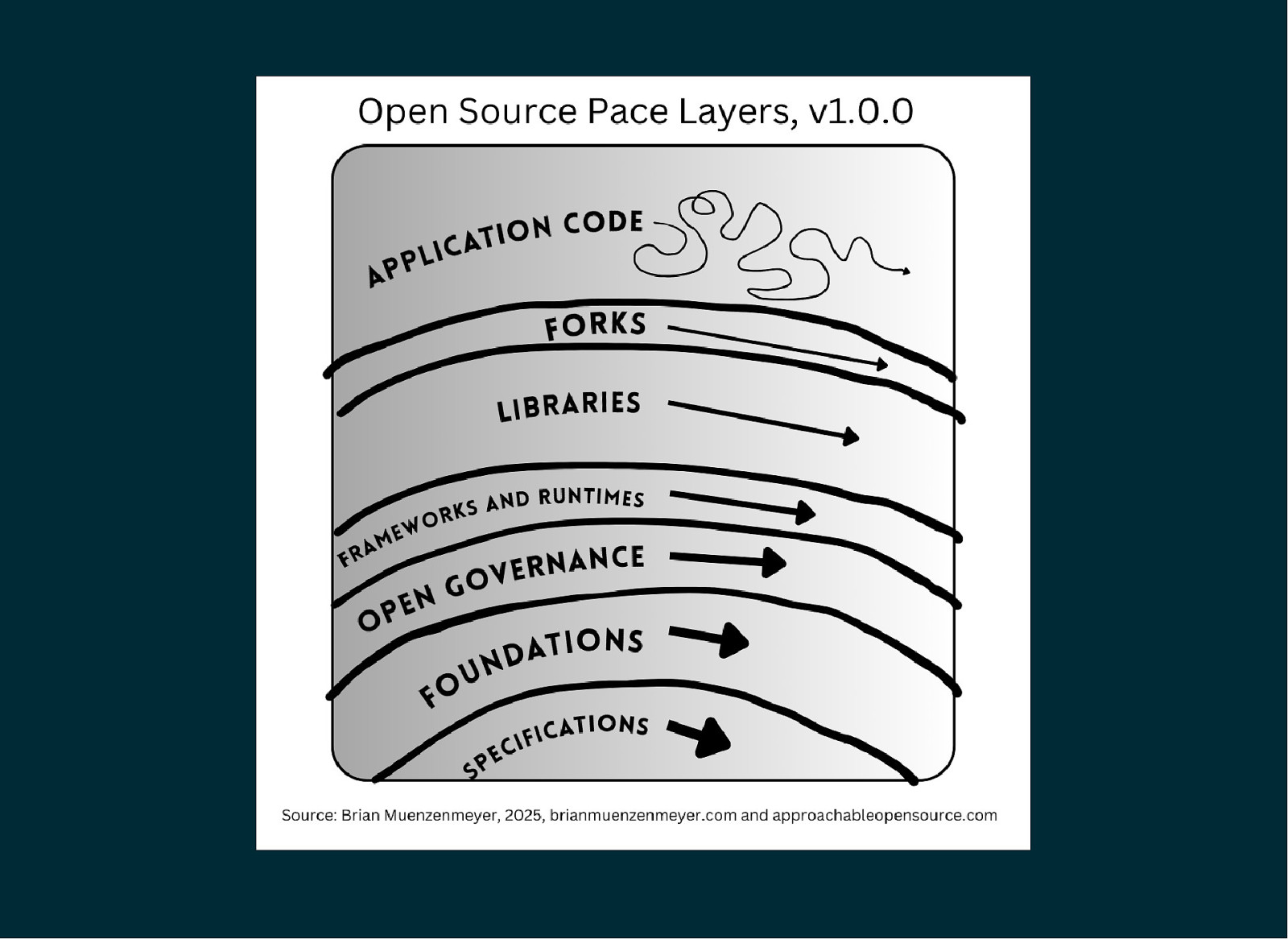 Slide 89