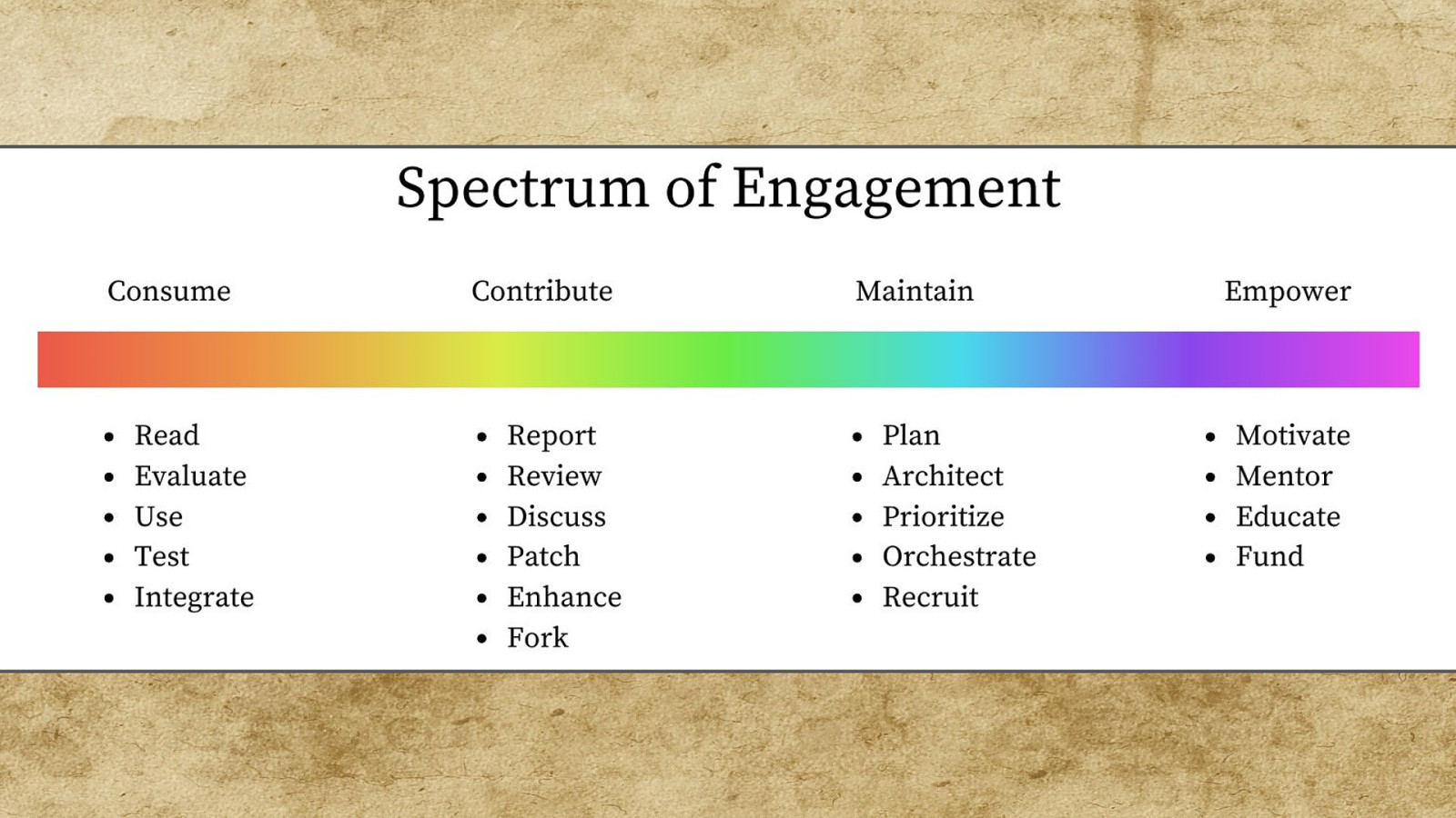 Slide 22