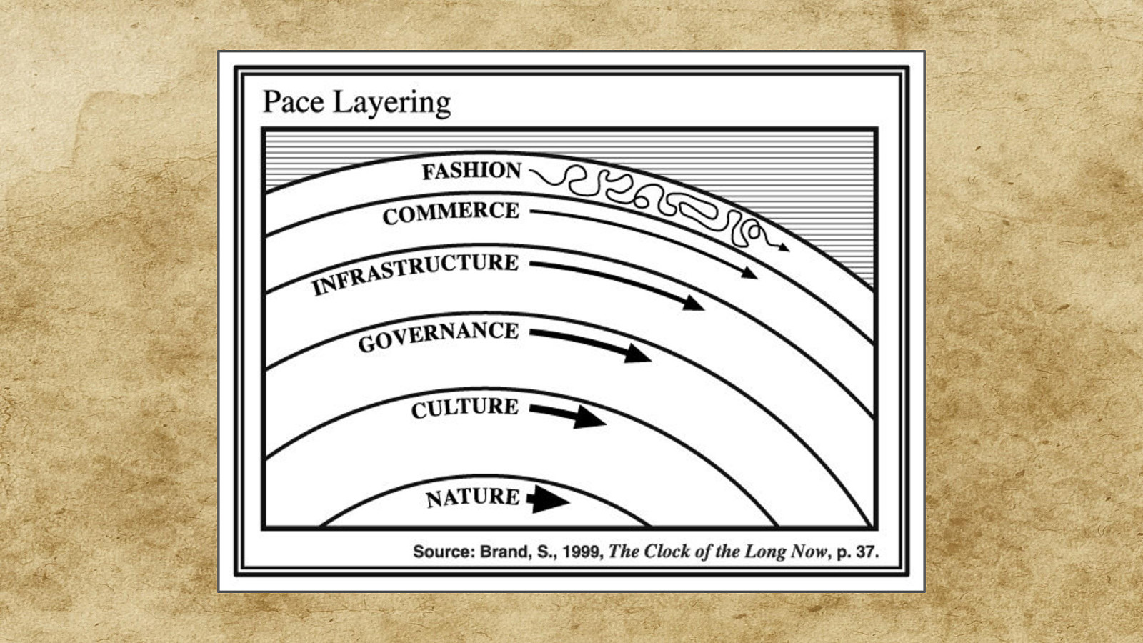 Slide 53