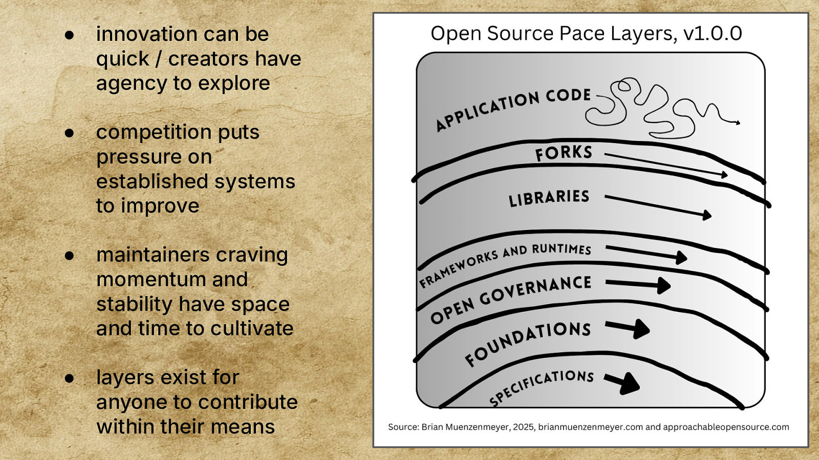 Slide 54