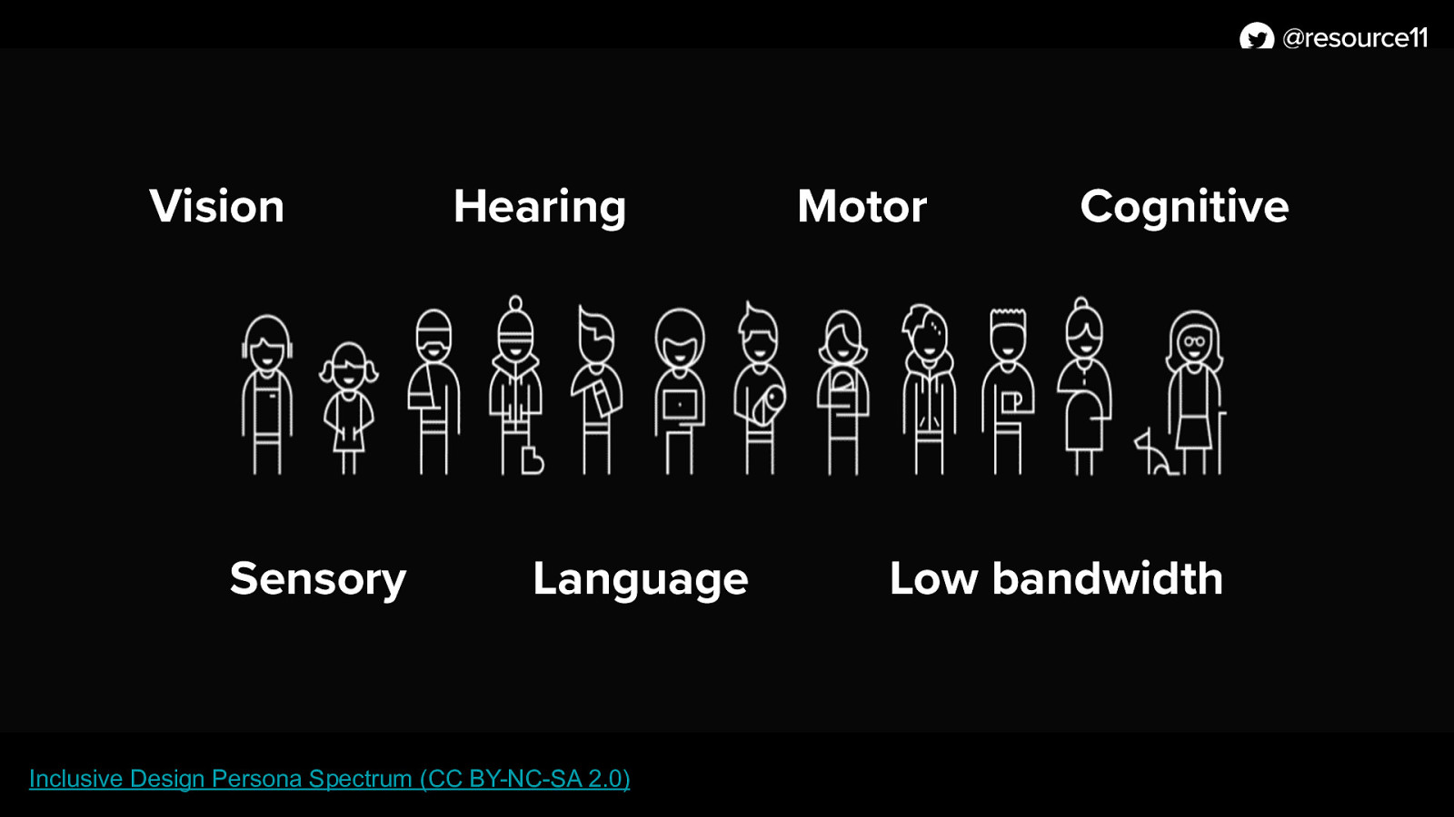Slide 10