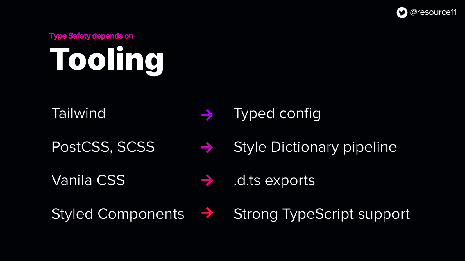 Type Safety depends on Tooling
