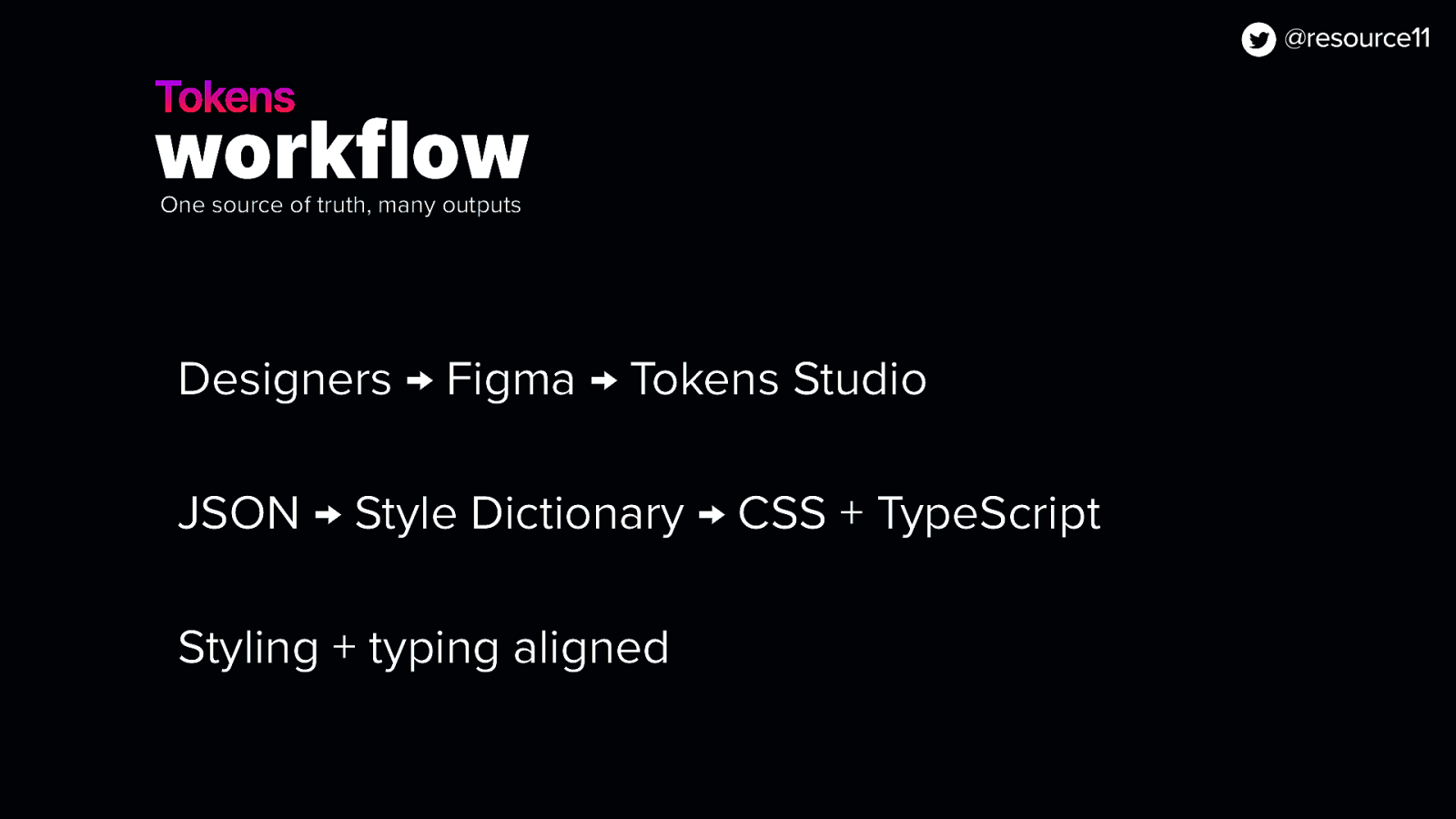 Tokens workflow — One source of truth, many outputs