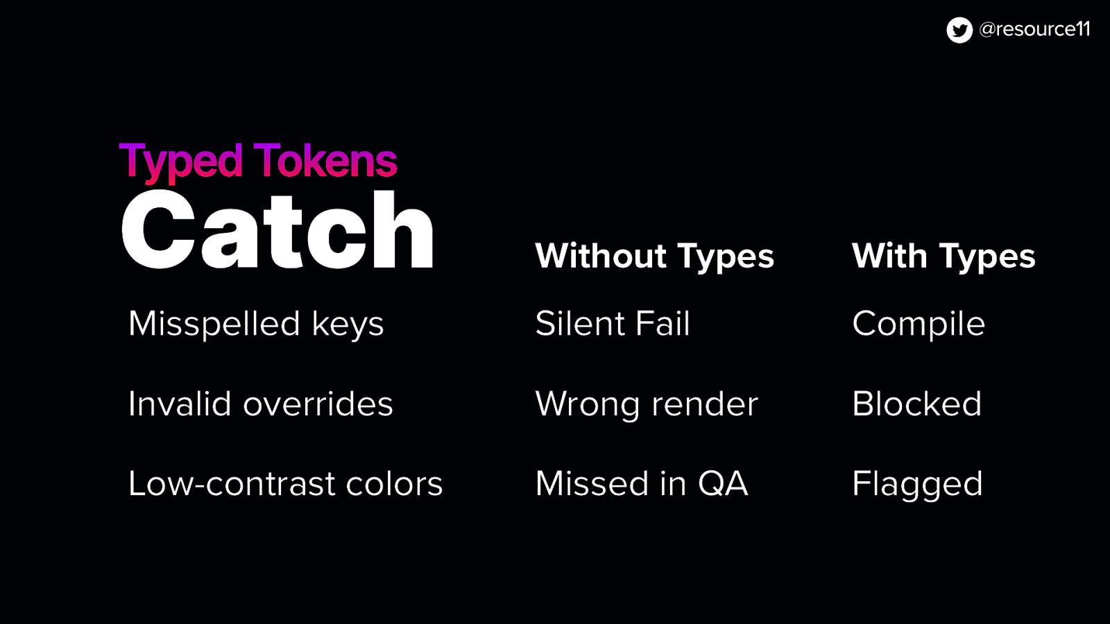 Typed Tokens Catch