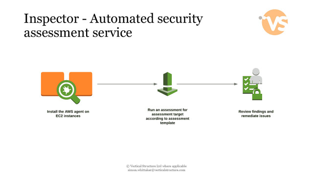 DevOps Belfast: ‘AWS Certified Security - Speciality’ - A general overview