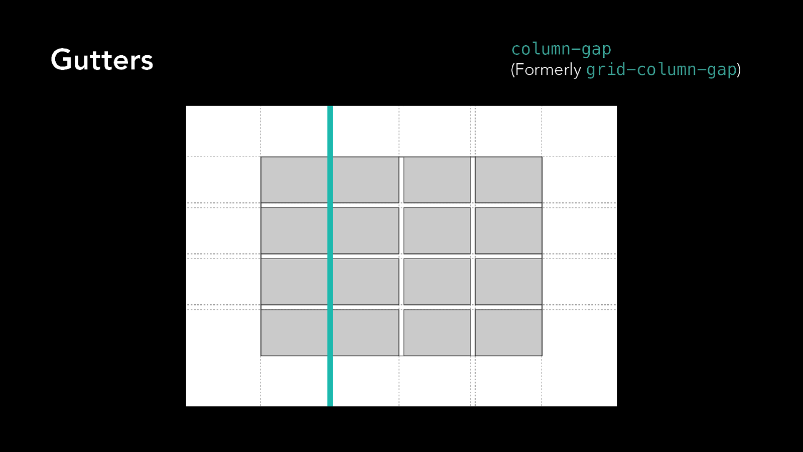 Building Challenging Layouts With Css Grid