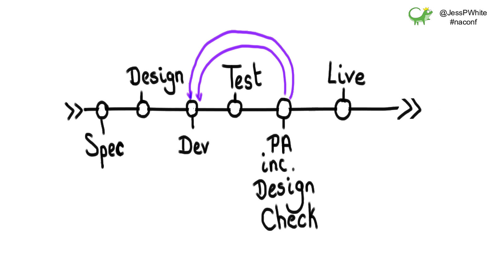 Slide 6