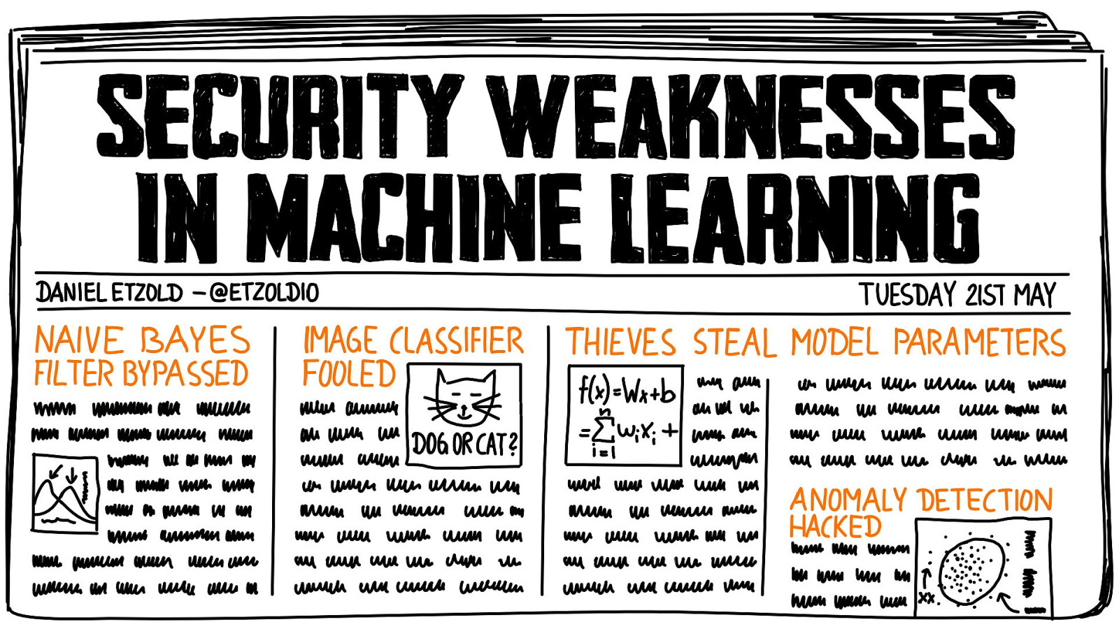 Security in Machine Learning
