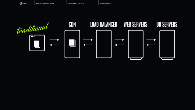 JAMstack: Silly name. Serious stuff.