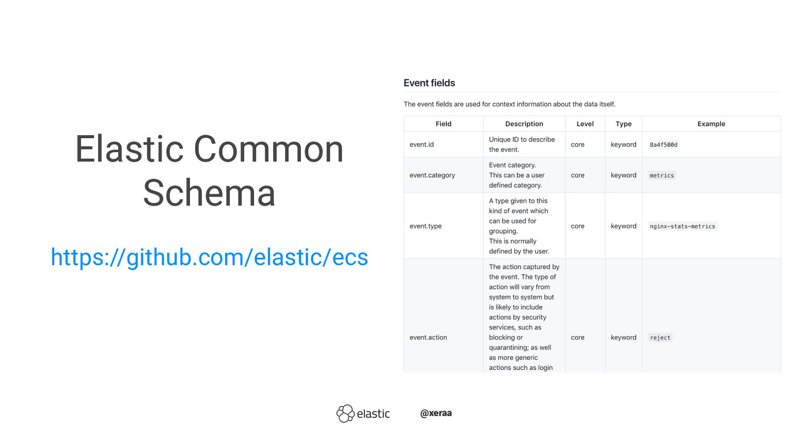 Elastic — ECS