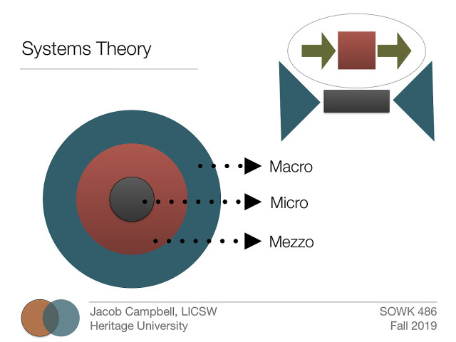 Week 02 Theories And Perspectives