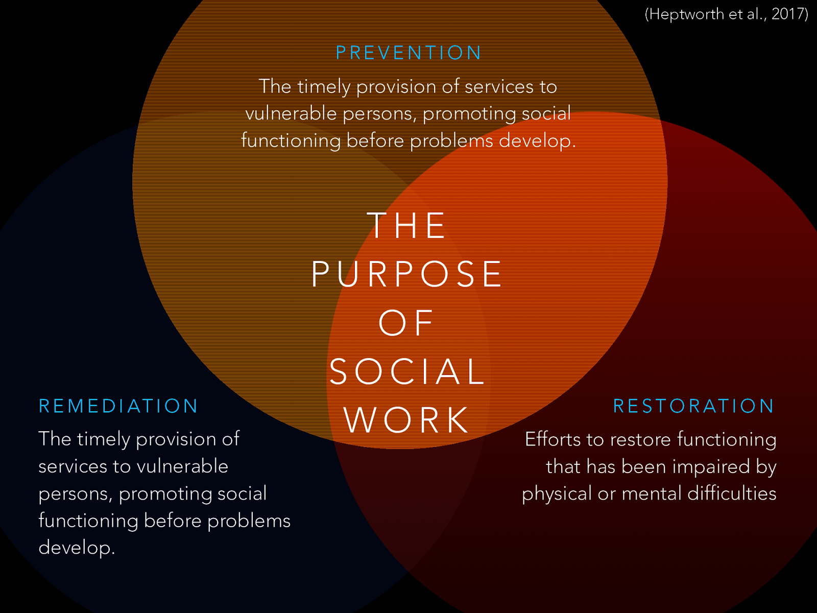 Week 03 An Overview Of Direct Social Work Practice