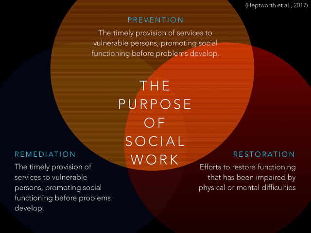 Week 03 An Overview Of Direct Social Work Practice week-03-an-overview-of-direct-social-work-practice