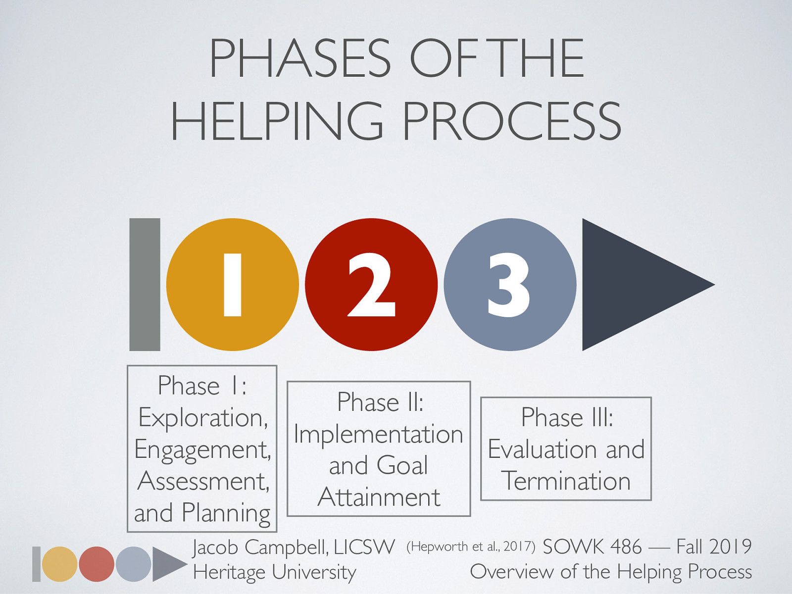 the helping process in human services
