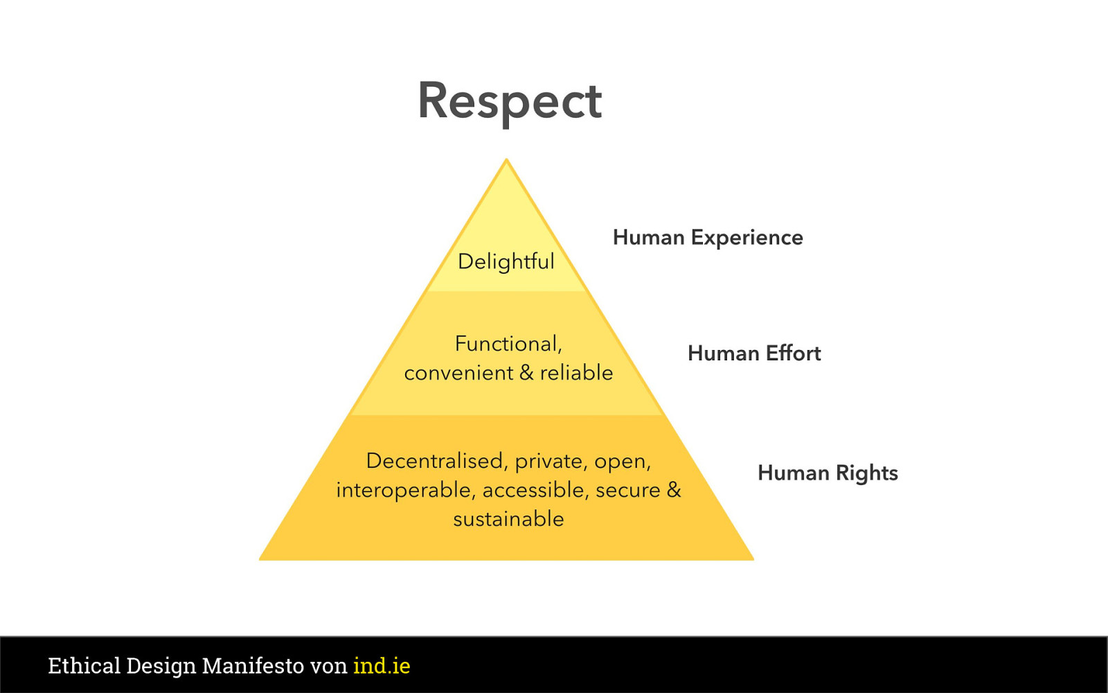 Slide 44