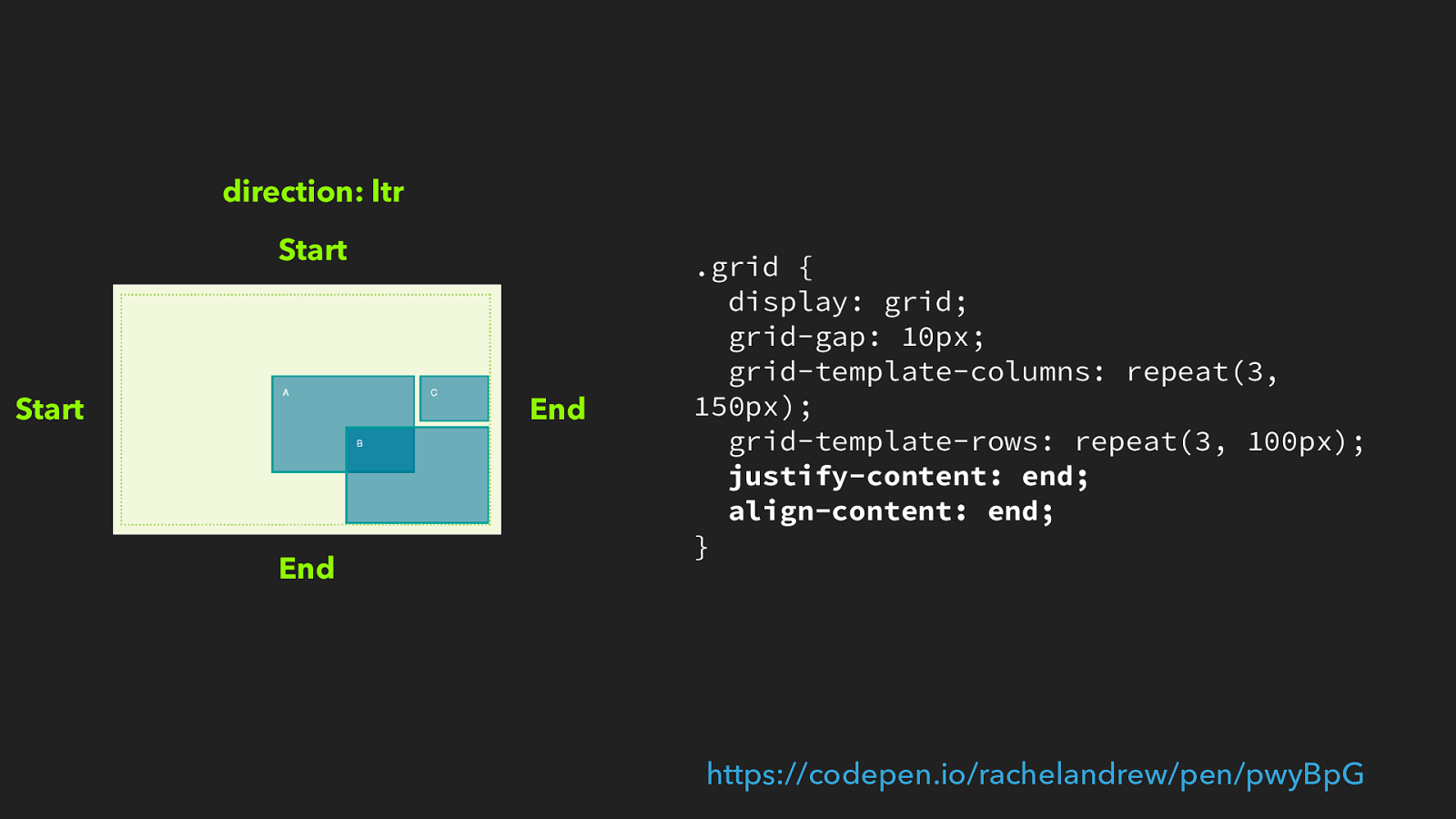 Template columns. Grid Template. CSS Grid Generator. Grid сетка CODEPEN. Grid-Template-columns.