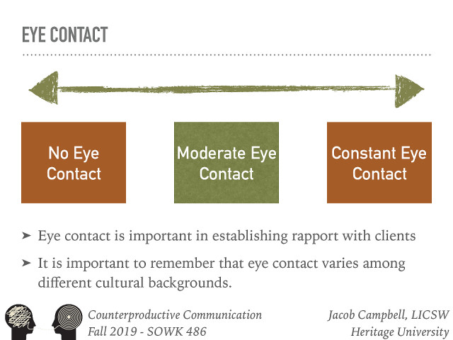 Week 07 Counterproductive Communication What Doesnt Work