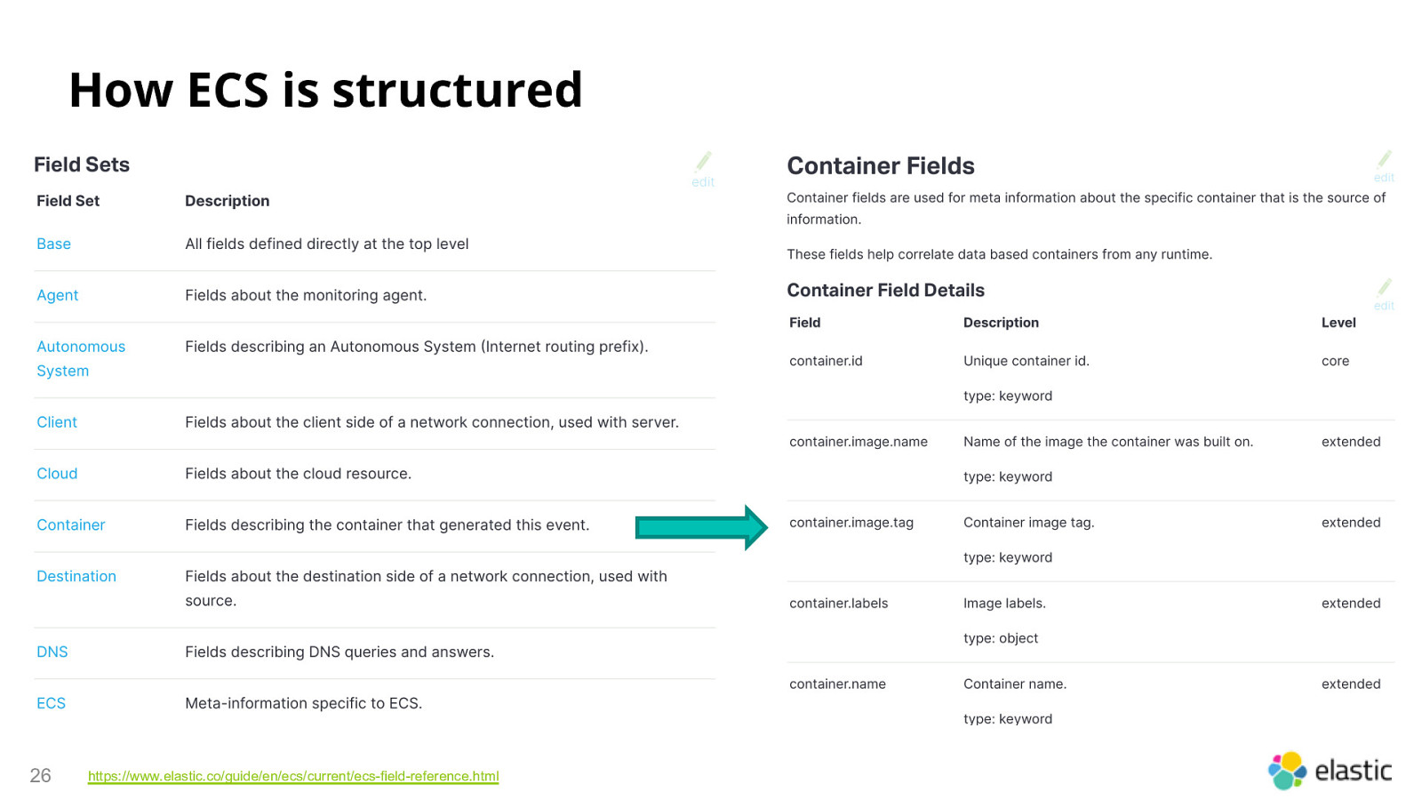 Elastic — ECS