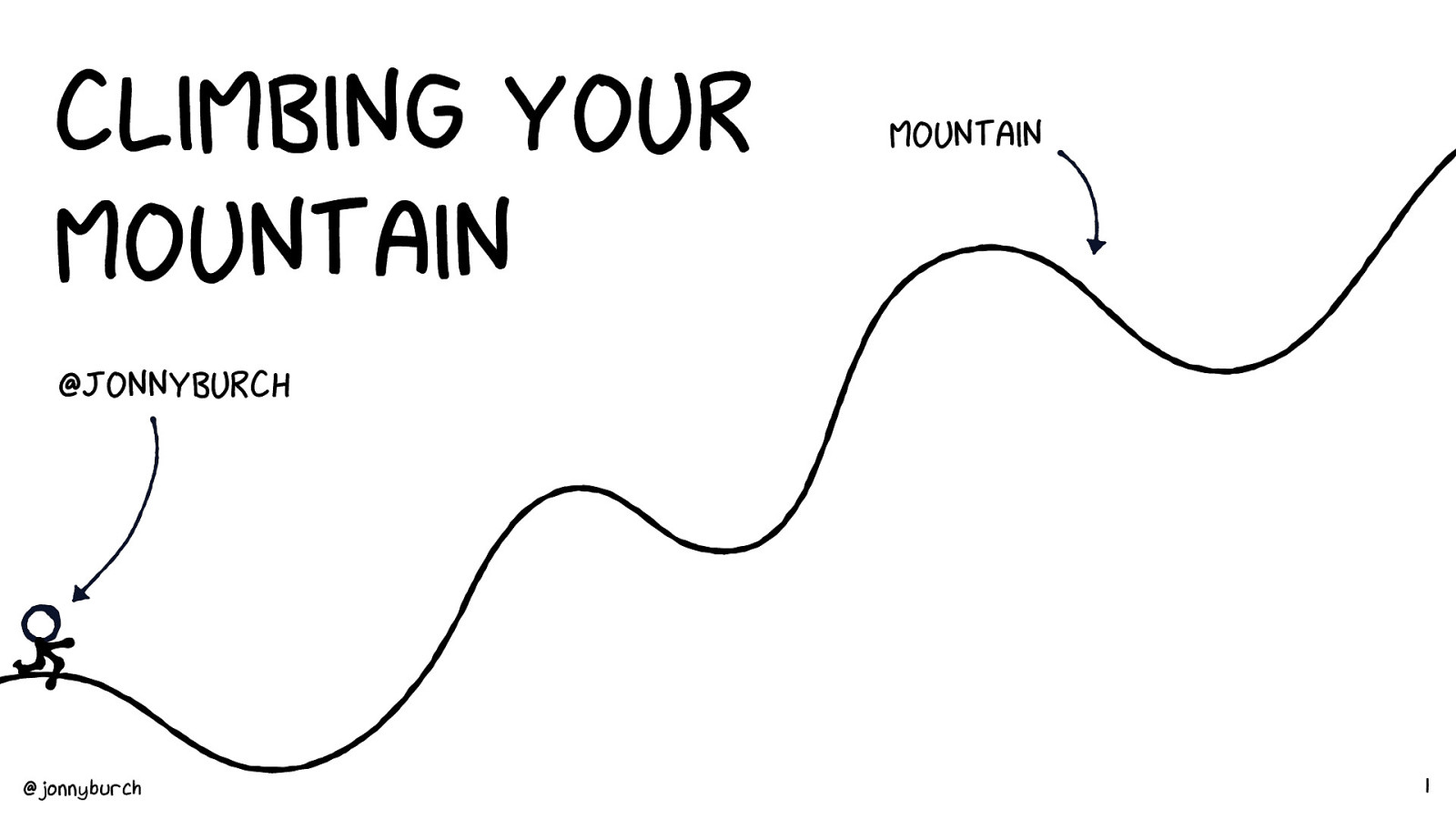 Climbing your Mountain