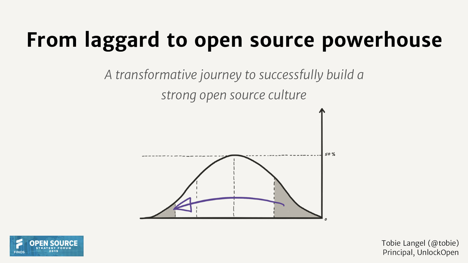 From laggard to open source power house—a transformative journey to successfully build a strong open source culture