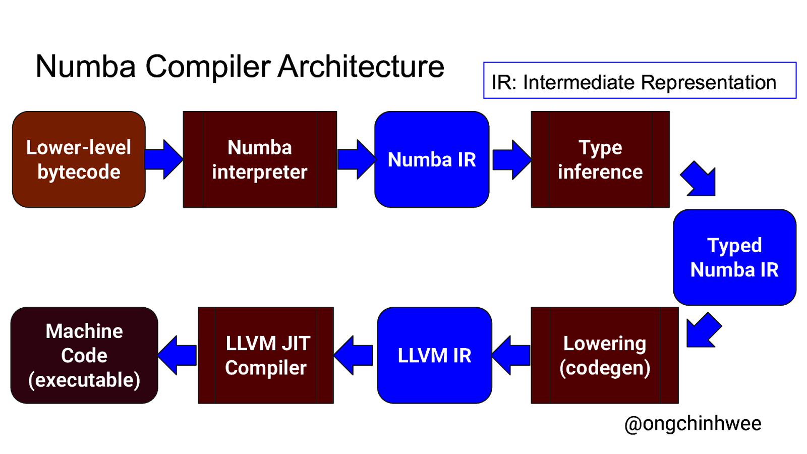 Slide 8