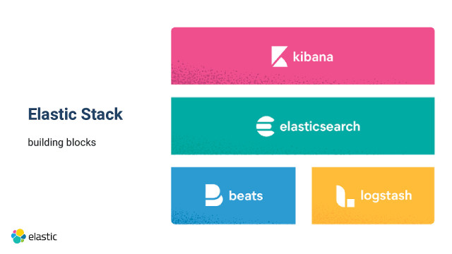 elasticsearch export all data elasticsearch export all data