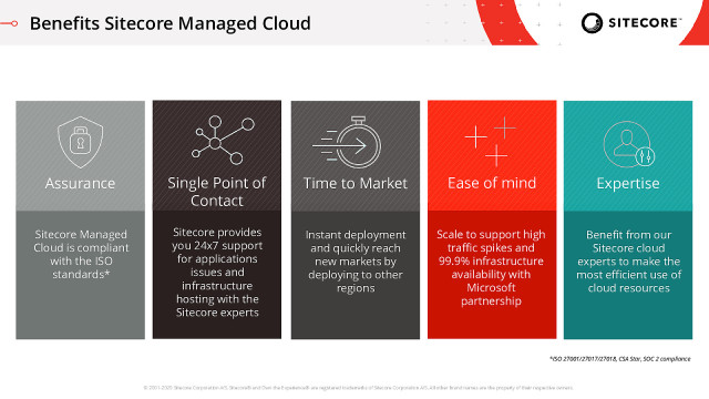 Sitecore-XM-Cloud-Developer Online Tests