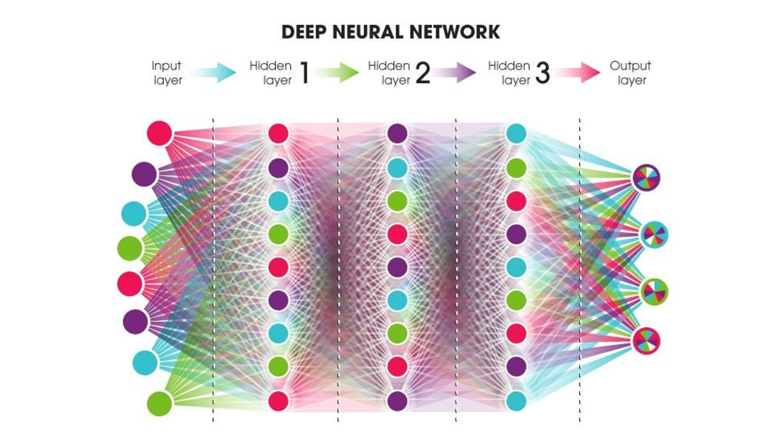 Предсказания нейросети. Neural Network. Deep Neural Network. Artificial Neural Network. Neural Network Neural.